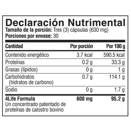 ingredientes factor de transferencia